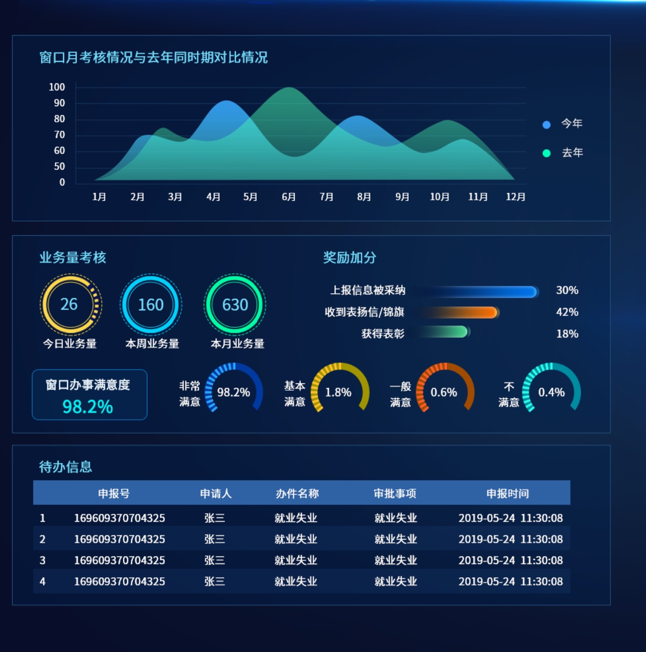 BI数据智能报表平台