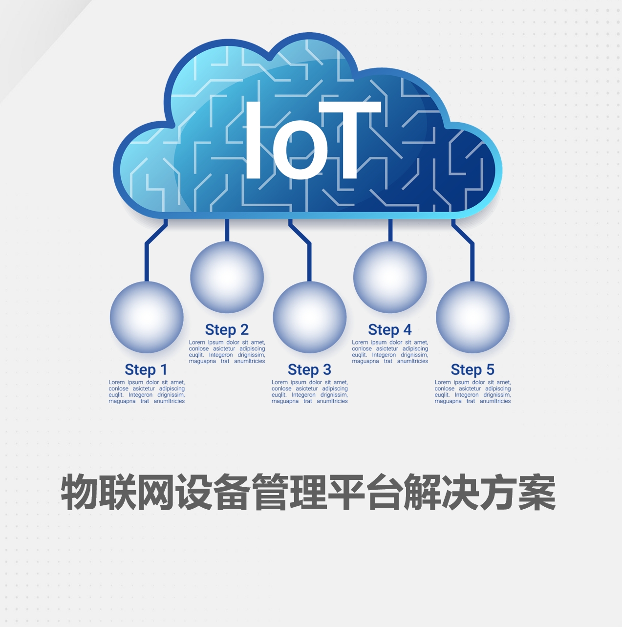 物联网设备管理平台规划方案