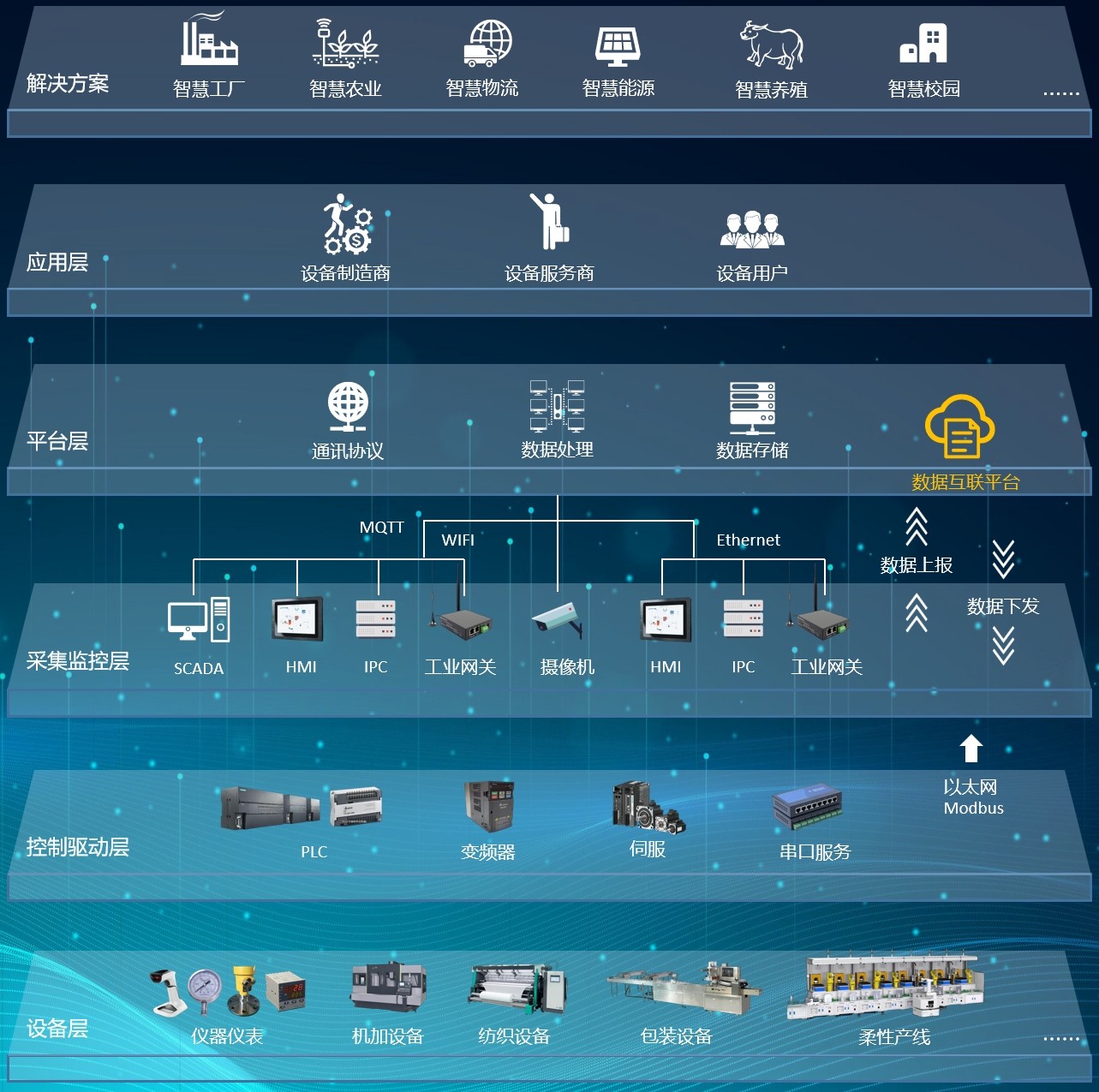 IOT物联网平台